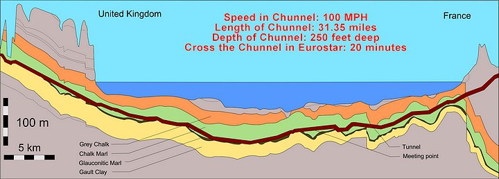 Chunnel Facts